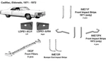 Cadillac Eldorado Bumper Front Impact Strips 1971 IME71F. Fixed Price $261.04.
