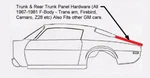 Trunk & Filler Hardware! For Firebird Camaro Chevelle Nova Gs 442 Other Gm Etc. Fixed Price $29.50.